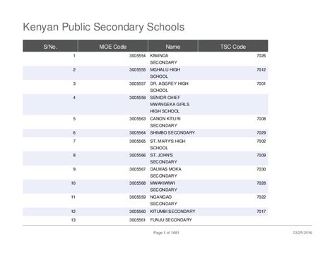 Pdf Kenyan Public Secondary Schools