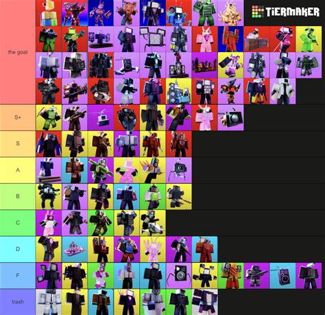 Ttd units Tier List (Community Rankings) - TierMaker