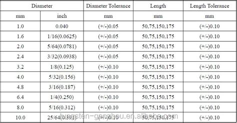 Types Of Tungsten Electrode Tig Welding Materials Tungsten Rod Wt20 For ...