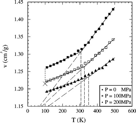 Diagram Pressure Vs Specific Volume Diagram For Water Mydiagram Online