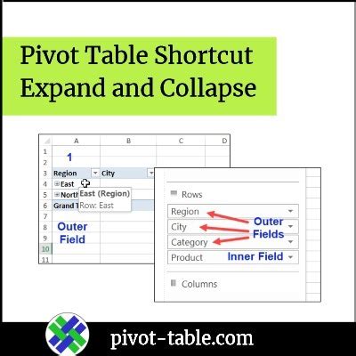 Excel Pivot Table Shortcut To Expand And Collapse Laptrinhx