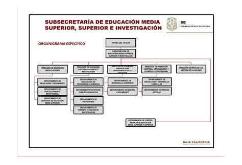 Secretaría de Educación BC