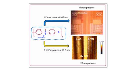 Polyarylenesulfonium Salt As A Novel And Versatile Nonchemically