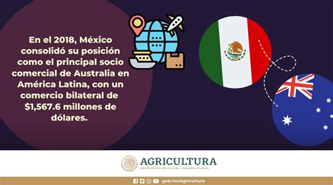 Agricultura on Twitter México no sólo representó más del 40 de todo