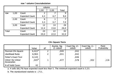 Chi Squared How Ibm Spss Calculates Exact P Value For Pearson Chi