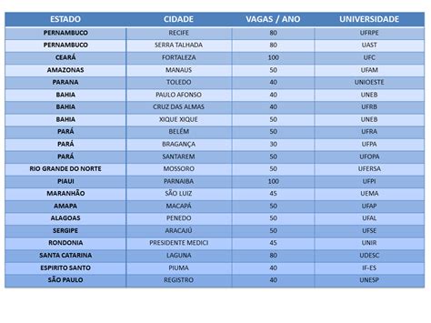 Centro Acad Mico De Engenharia De Pesca Cursos De Engenharia De Pesca