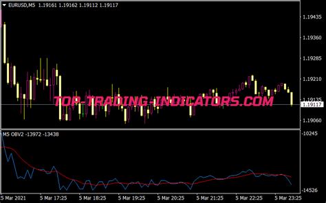 OBV 2 01 MTF Alerts NMC New MT4 Indicators Mq4 Or Ex4 Top