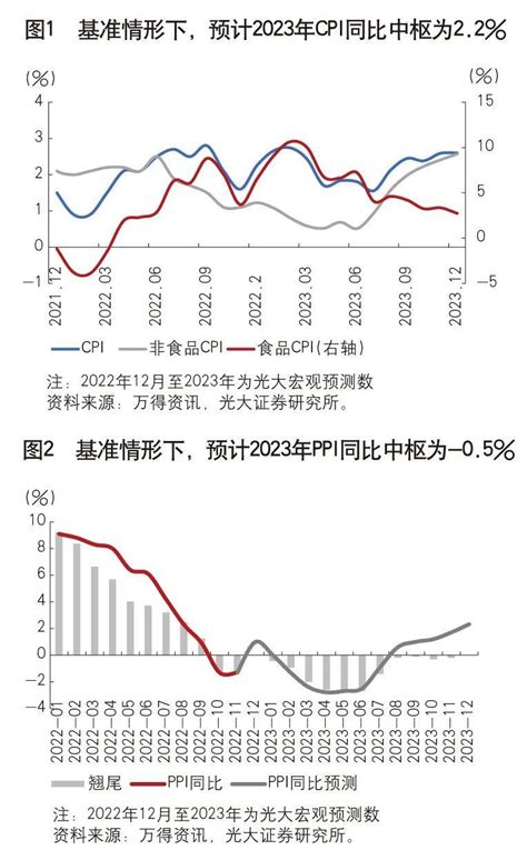 《中国金融》｜2023年通胀水平温和可控消费供给需求