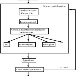 structure  autofilter  main part   synthesis takes place