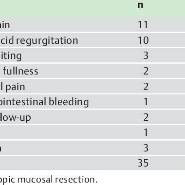 Pdf Clinical Significance Of Duodenal Lymphangiectasia Incidentally