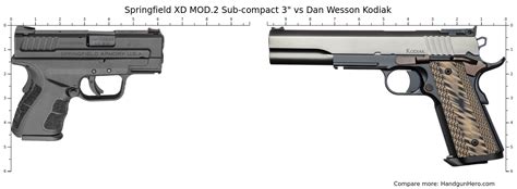 Springfield Xd Mod2 Sub Compact 3 Vs Dan Wesson Kodiak Size Comparison Handgun Hero