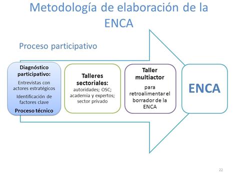 Di Logo Multi Actor Y Procesos Participativos Sobre Calidad Del Aire