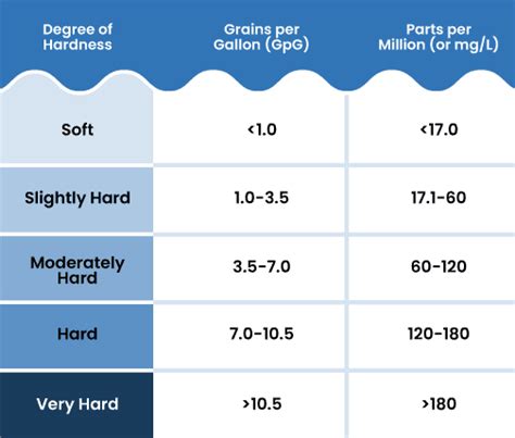 Bar Diagram Of Water Hardness Maker Water Hardness Softener