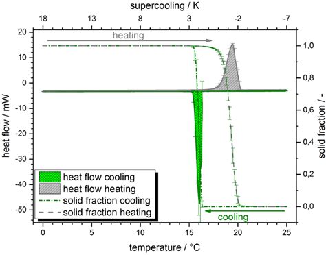 Processes | Special Issue : Emulsification Processes