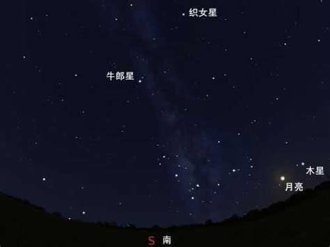 北極星為啥是北極星？和它自己沒關係，地球將來會把北極星換掉的 每日頭條