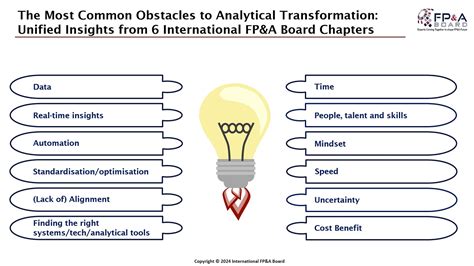 Creating A Transformation Map With The FP A Trends Maturity Model