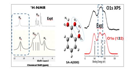 Intramolecular Oh Hydrogen Bonding Of Salicylic Acid Further