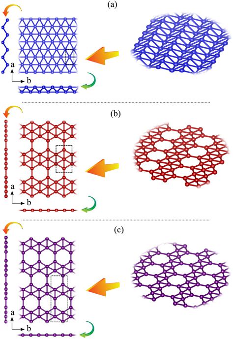 Top View Side Views And 3d View Of Optimized Atomic Structure For A Download Scientific