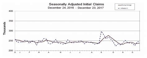 Jobless claims data positive, no US slowdown evident - Credit Writedowns