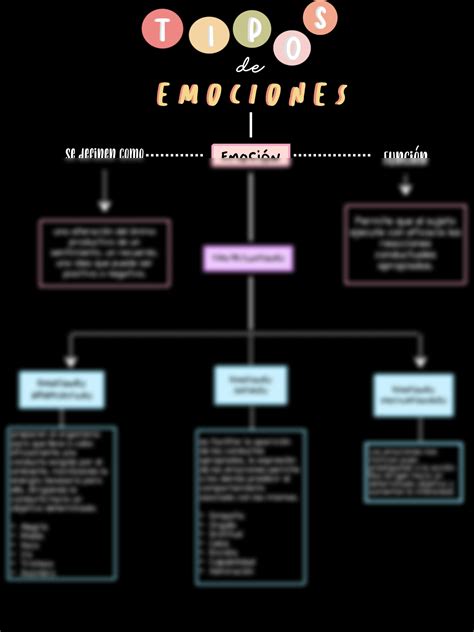 Solution Tipos De Emociones Mapa Conceptual Studypool The Best Porn