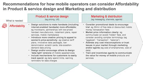 Gsma “affordability” How Mobile Operators Can Improve The