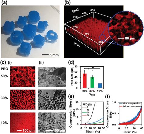 Characterizations Of The 3d‐bioprintable Hierarchically Porous Hydrogel