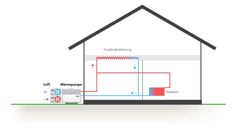 Luft Wasser Wärmepumpe meineheizung ch