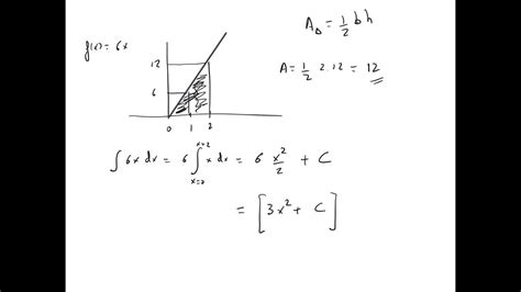 Lesson 20 The Fundamental Theorem Of Calculus Part 1 Section 5 2 Youtube