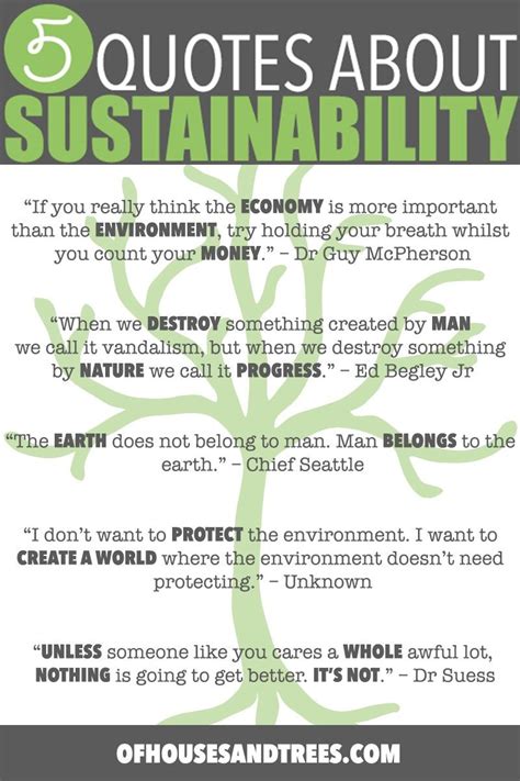 Sustainability Quotes Five Sustainability Quotes Superimposed Over