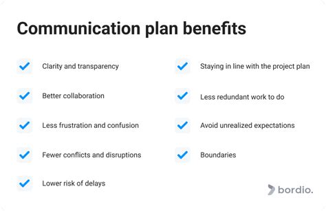 Project Communication Plan Quick Guide And Tips Bordio