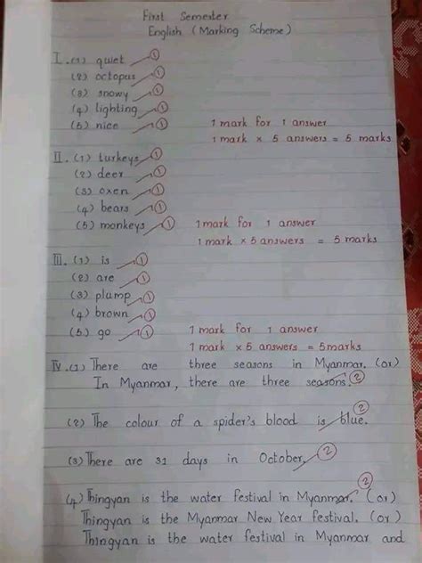 Grade 4 ဘာသာစုံမေးခွန်းနှင့် အမှတ်ပေးစည်းမျဥ်းနှင့်ထုတ်ထား သော မေးခွန်းများ