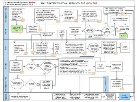 Planning Process For Ehr Implementation