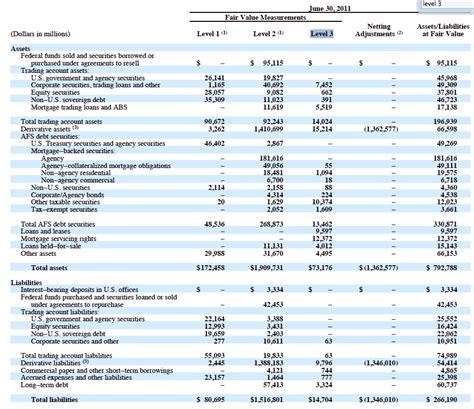 More On The Opacity Of Bank Of America S Financial Statements Naked