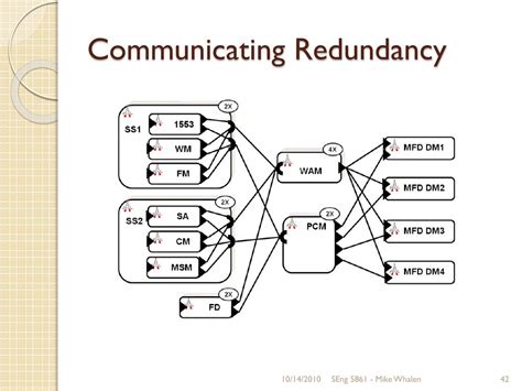 Ppt Seng Software Architecture Powerpoint Presentation Free