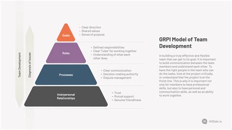 Grpi Model Of Team Development