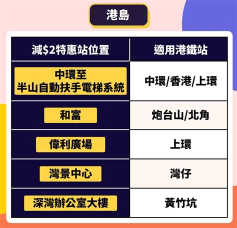 港鐵九巴優惠丨港鐵特惠站＋九巴優惠站合集 用呢招買月票慳多約400！