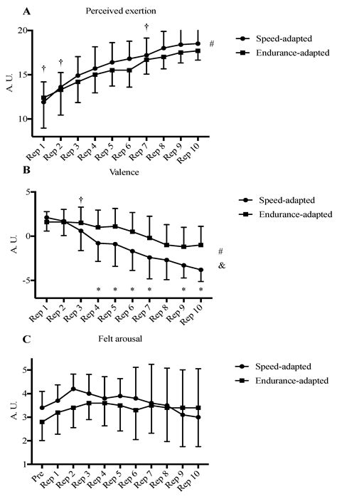 Ijerph Free Full Text Differentiating Endurance And Speed Adapted