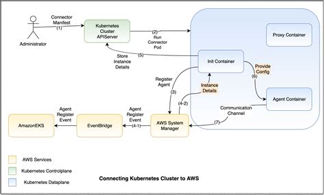 Qu Son Los Cl Steres De Kubernetes Explicaci N Del Cl Ster K S Aws