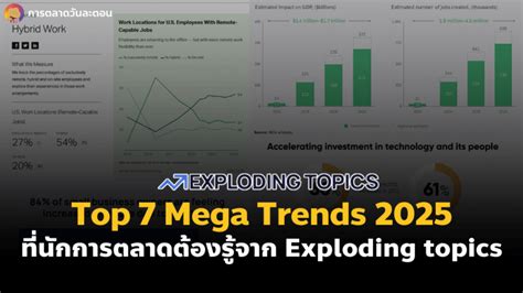 Top 7 Mega Trends 2025 ทนกการตลาดตองร จาก Exploding topics