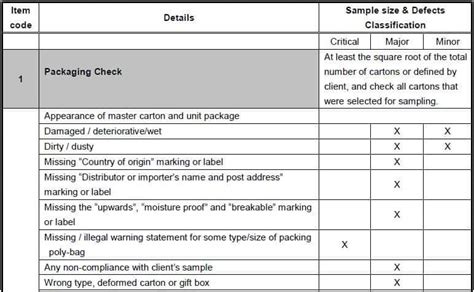 Ceramic Goods Inspection Checklists & Potential Defects | AQF