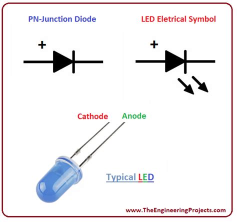 Led Light Emitting Diode Basics Types And Characteristics Images