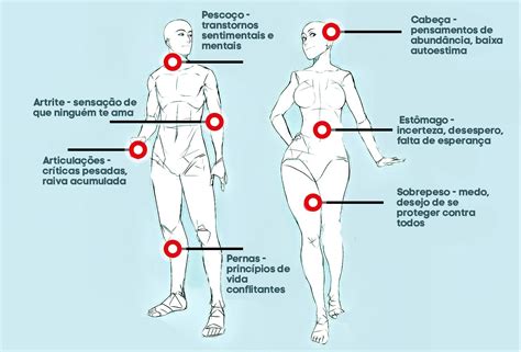 Mensagem O Que As Dores No Seu Corpo Podem Dizer Sobre Voc