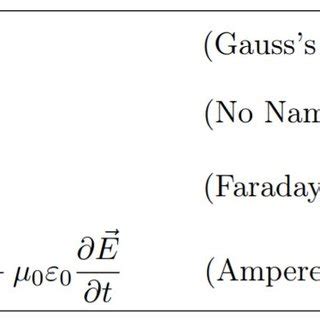 Differential form of Maxwell's equations | Download Scientific Diagram