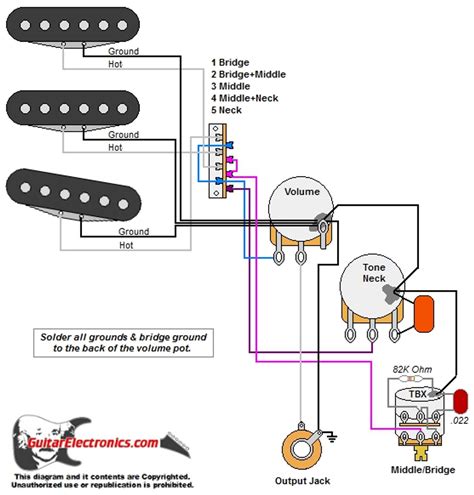 Strat W Tbx Tone Control