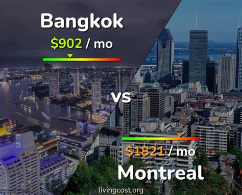 Bangkok Vs Montreal Comparison Cost Of Living And Salary