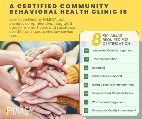 Certified Community Behavioral Health Clinics Ccbhcs