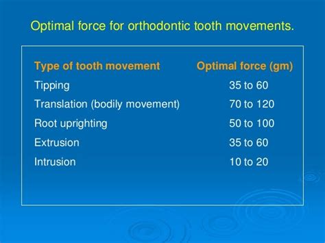 Types Of Tooth Movement