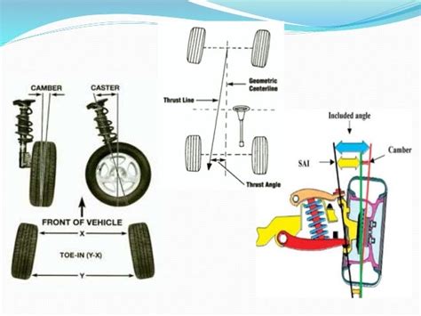 Steering geometry 8