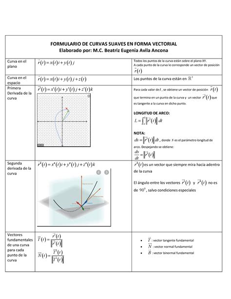 Tema Material Formulario Warning Tt Undefined Function