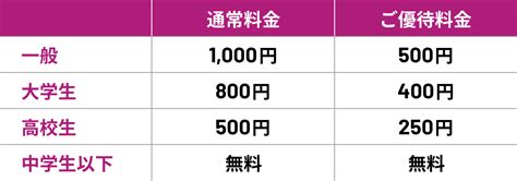 おトクな株主優待情報 株式上場50周年 株主・投資家の皆さま イオン株式会社